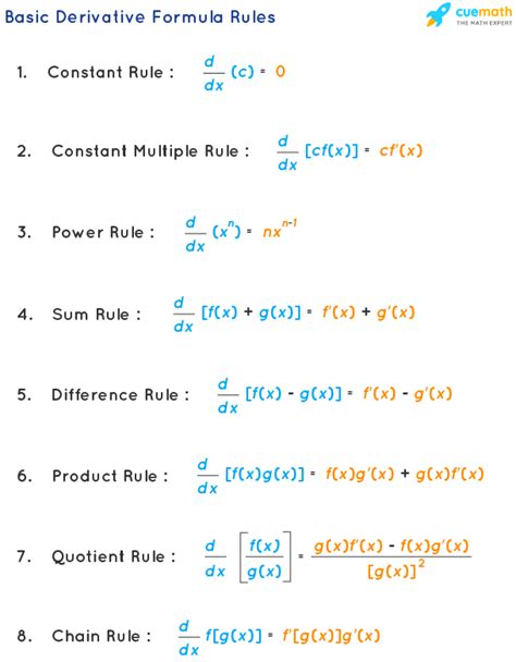 total derivative formula